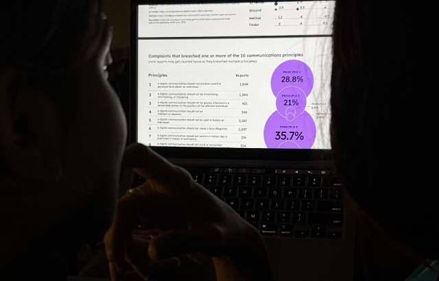 Online harm rises as students say cyberbullying is becoming ‘normalised’